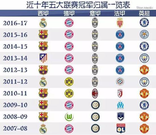 之所以對曼